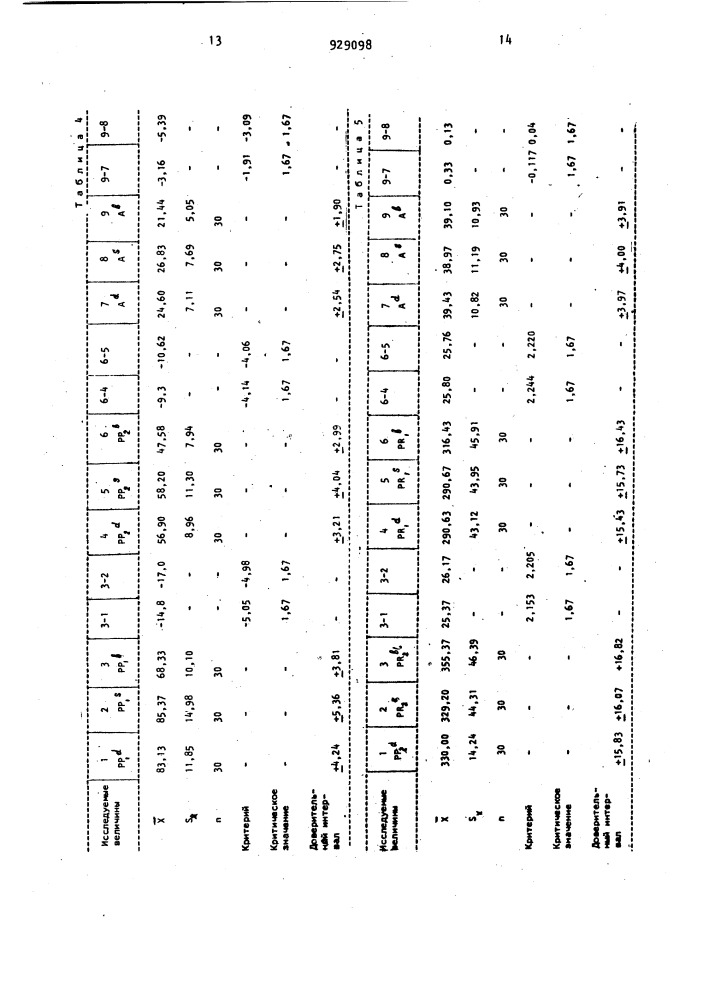 Способ определения бинокулярности зрения (патент 929098)