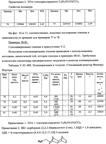 Катализаторы полимеризации и олигомеризации (патент 2343162)