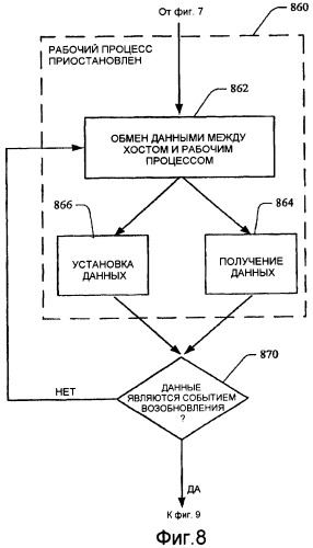Моделирование пользовательского ввода и взаимодействия в приложениях на основе рабочего процесса (патент 2445688)