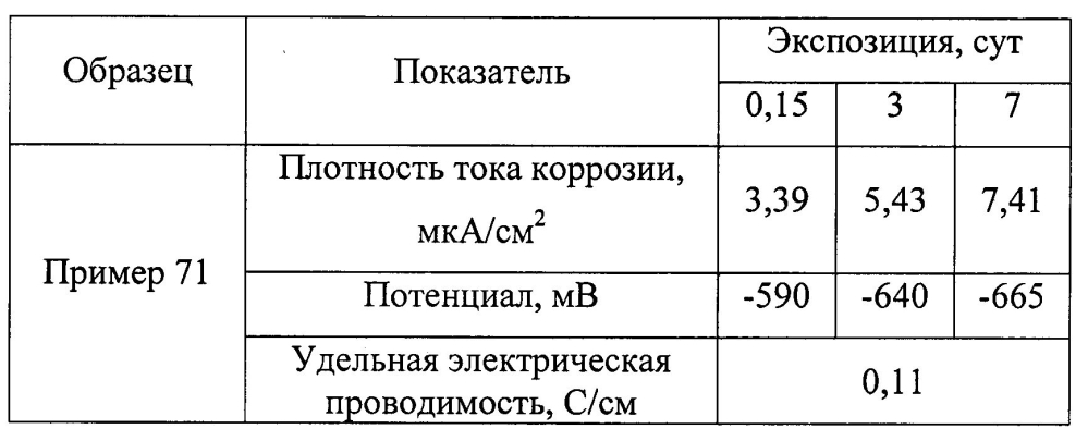 Оболочковый пигмент и способ его получения (патент 2603152)