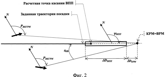 Способ управления траекторией летательного аппарата при посадке на незапрограммированный аэродром (патент 2546550)