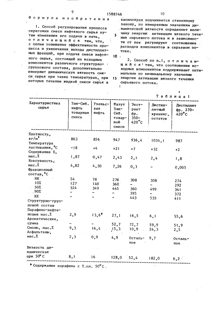 Способ регулирования процесса перегонки смеси нефтяного сырья (патент 1588746)