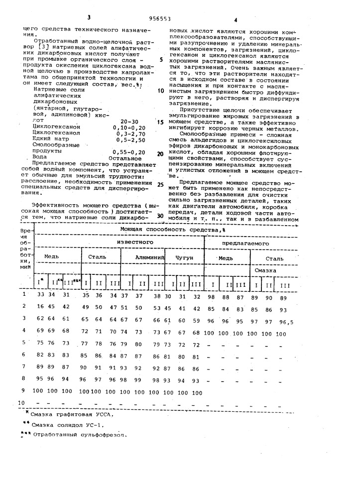 Моющее средство технического назначения (патент 956553)