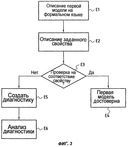 Способ и система контроля робастности модели физической системы (патент 2383926)