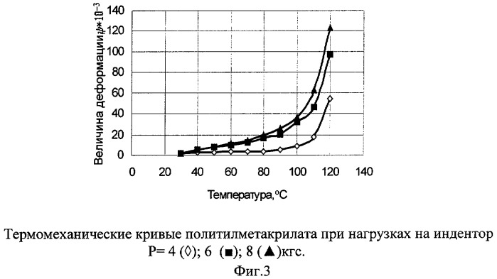 Способ определения термомеханических характеристик материалов (патент 2312322)