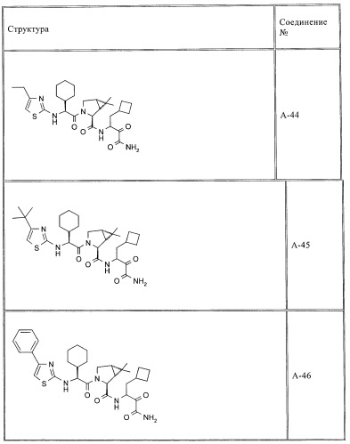 Ингибиторы hcv/вич и их применение (патент 2448976)