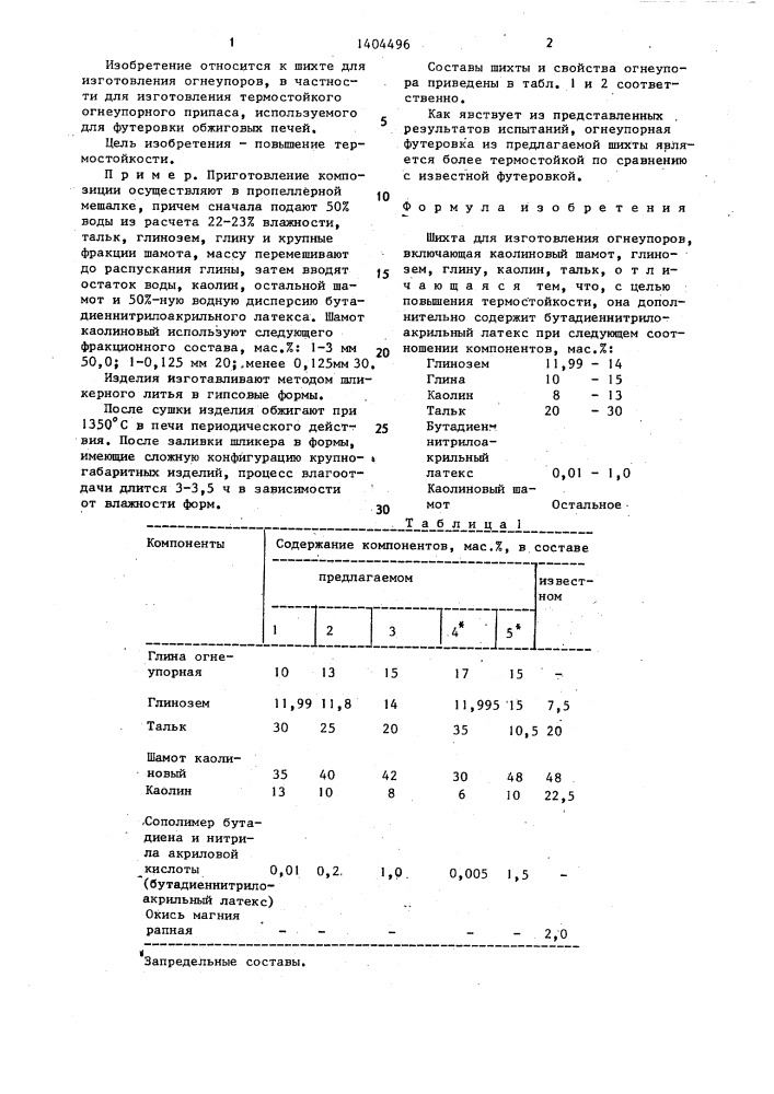 Шихта для изготовления огнеупоров (патент 1404496)