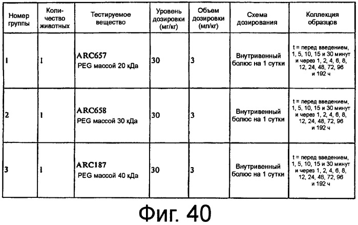 Связывающие комплемент аптамеры и средства против с5, пригодные для лечения глазных нарушений (патент 2477137)