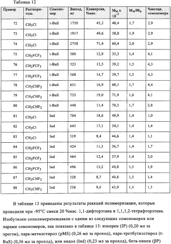 Способы полимеризации (патент 2341538)