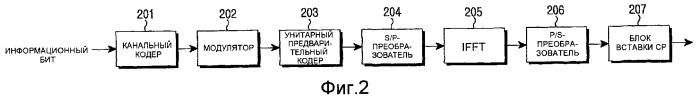 Способ адаптивного мультиплексирования данных в ofdma-системе и передающее/приемное устройство для него (патент 2363109)