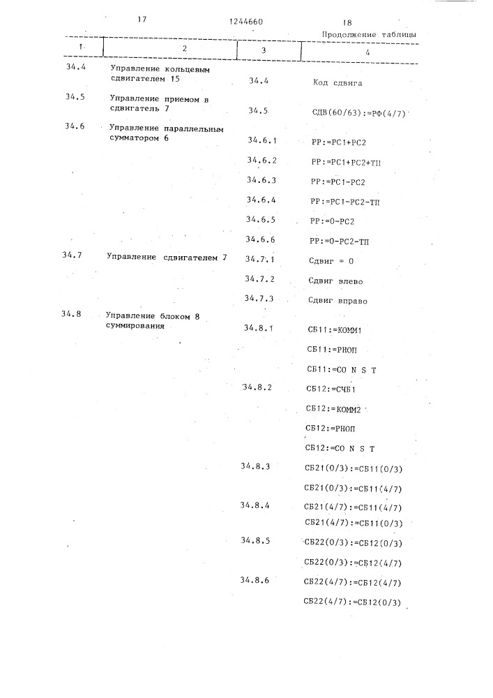 Арифметическо-логическое устройство для обработки десятичных данных (патент 1244660)