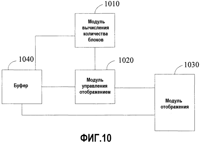 Способ и устройство для осуществления отображения и обратного отображения клиентского сигнала (патент 2485687)