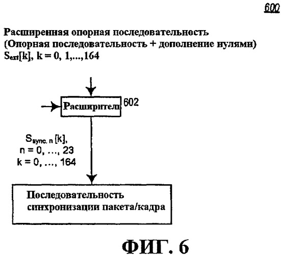 Способ и устройство для оценки сдвига несущей частоты и синхронизации кадра в системе беспроводной связи (патент 2427094)