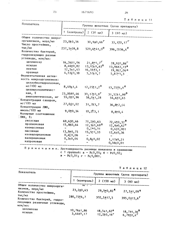 Ассоциация микроорганизмов для скармливания молодняку крупного рогатого скота (патент 1671693)