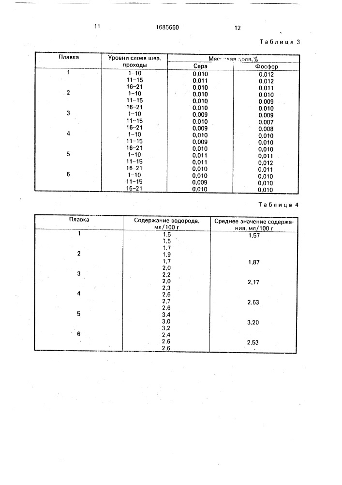 Плавленый сварочный низкокремнистый флюс (патент 1685660)