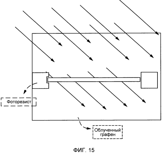 Осаждение графена на подложки большой площади и включающие их изделия (патент 2564346)
