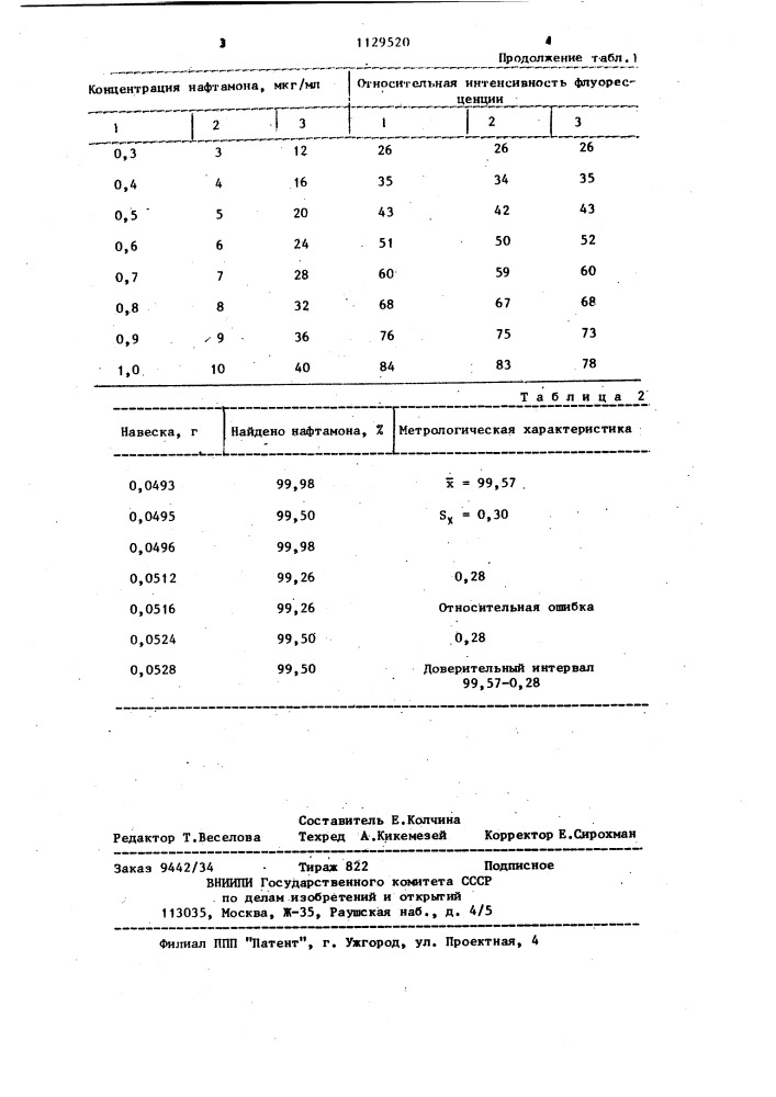 Способ определения нафтамона (патент 1129520)