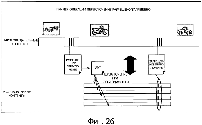 Устройство подачи контента, способ подачи контента, устройство воспроизведения контента, способ воспроизведения контента и система просмотра контента (патент 2564132)