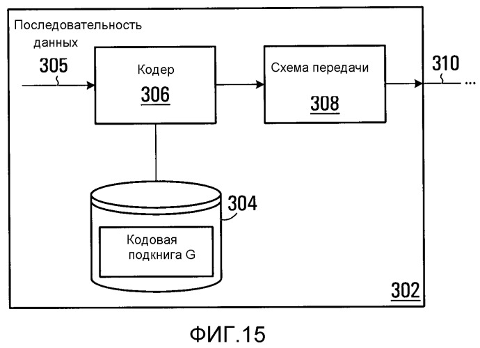 Формирование и применение кодовой подкниги кодовой книги кодирования с контролем ошибок (патент 2541168)