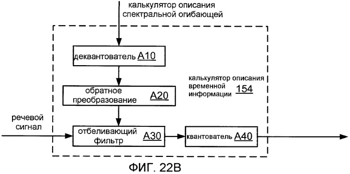 Системы, способы и устройство для широкополосного кодирования и декодирования неактивных кадров (патент 2428747)