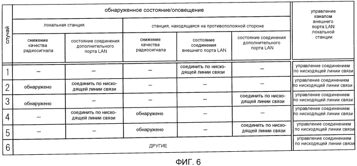 Способ и устройство беспроводной передачи данных (патент 2480951)