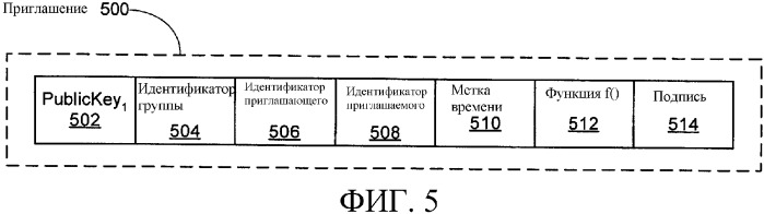 Способы аутентификации потенциальных членов, приглашенных присоединиться к группе (патент 2325693)