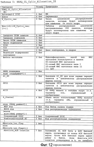 Способ циклического распределения ширины полосы с обеспечением возможности гибридного автоматического запроса повторения (патент 2485700)