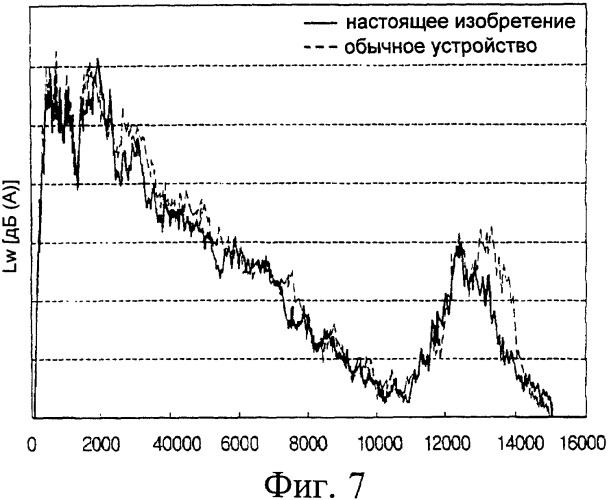 Всасывающая насадка для пылесоса (патент 2335229)