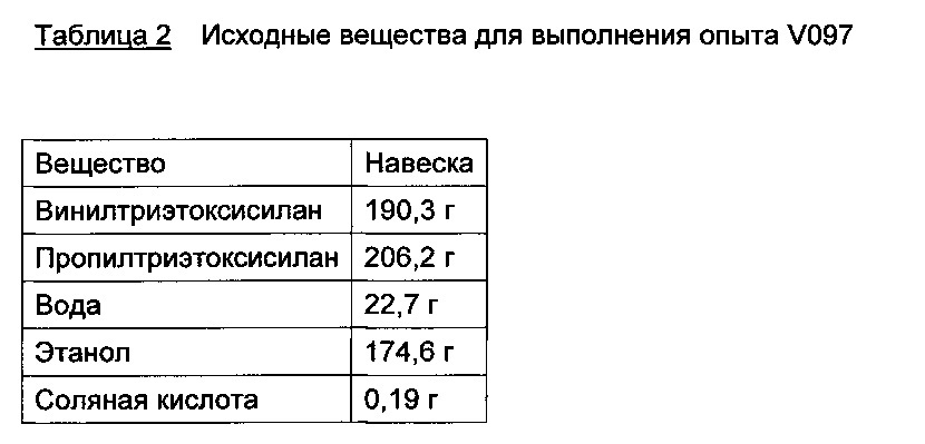 Композиция олефинфункционализованных силоксановых олигомеров, основанных на алкоксисиланах (патент 2613325)