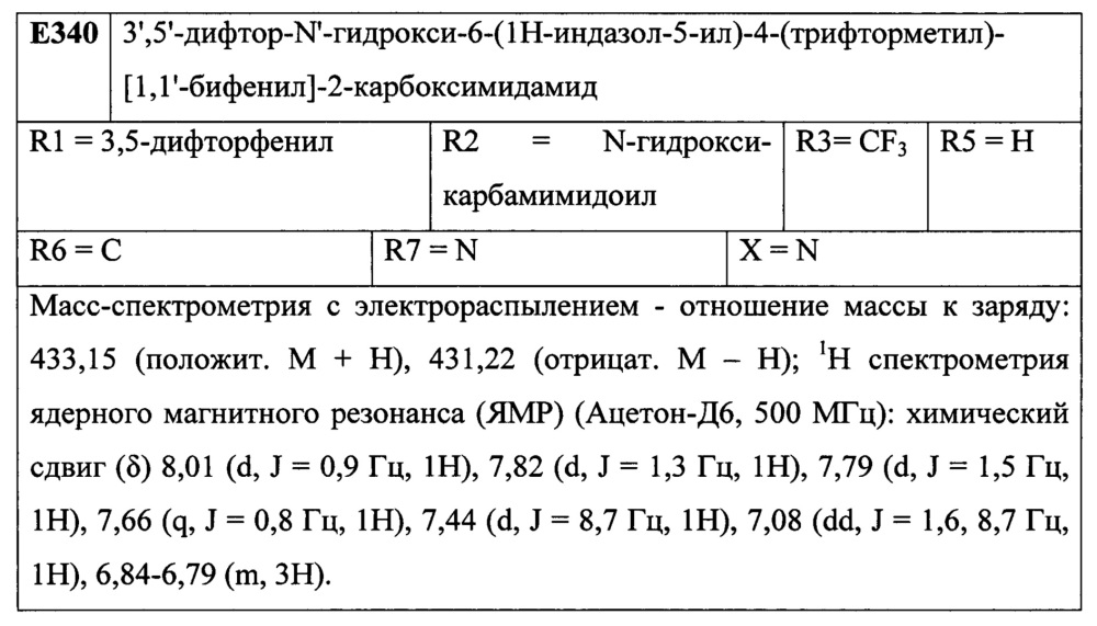 Лиганды рецепторов эстрогена (патент 2620375)