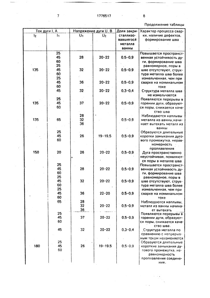 Способ дуговой сварки плавлением (патент 1776517)