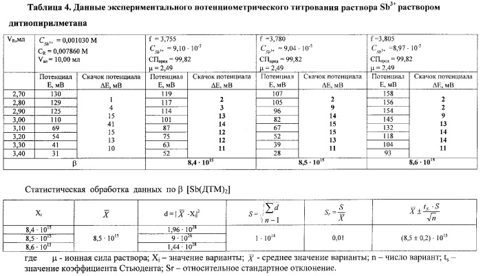 Способ определения констант равновесия реакций малорастворимых солей и растворимых комплексных соединений (патент 2323438)