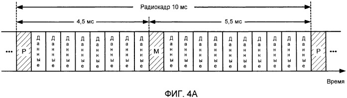 Передачи синхронизации в системе беспроводной связи (патент 2547094)