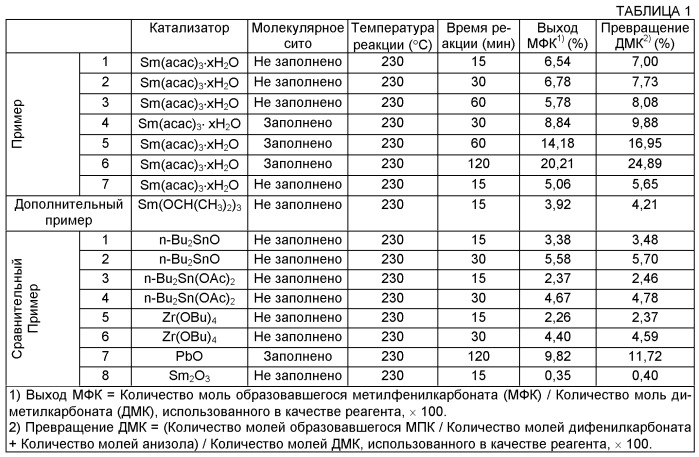 Ароматический карбонат, способ его получения и поликарбонат, полученный с его использованием (патент 2479602)