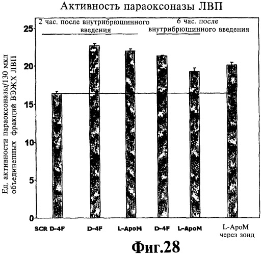 Обладающий способностью облегчать по меньшей мере один симптом воспалительного состояния пептид, содержащая его фармацевтическая композиция и способ лечения атеросклероза с их помощью (патент 2448977)