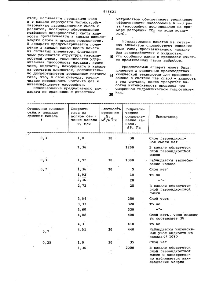 Тепломассообменный аппарат (патент 946621)