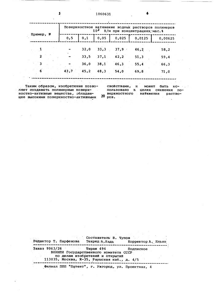 Сополимеры /мет/акриловой кислоты,акриламида и моноалкиловых эфиров малеиновой кислоты в качестве поверхностно-активных веществ (патент 1060631)