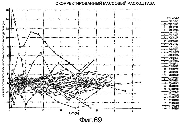 Измерение влажного газа (патент 2453816)