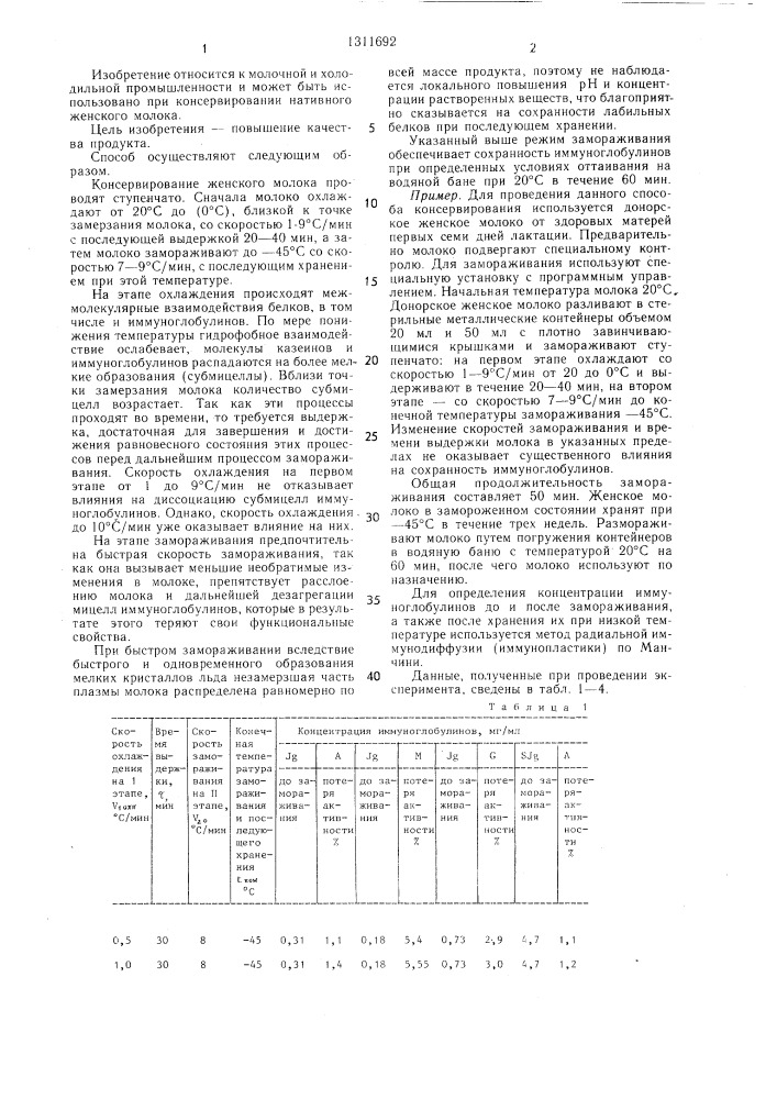 Способ консервирования нативного женского молока (патент 1311692)