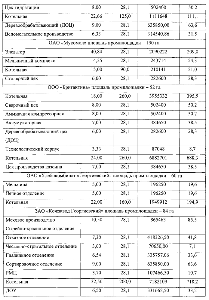 Способ формирования сети постов экологического мониторинга воздушной среды города (патент 2597671)