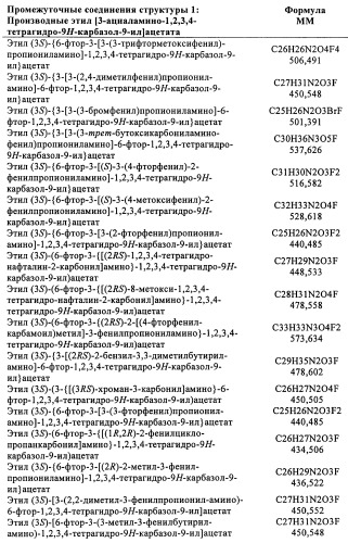 Производные (3-амино-1,2,3,4-тетрагидро-9н-карбазол-9-ил)уксусной кислоты (патент 2448092)