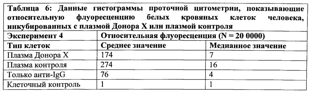 Определение атипичных антител в крови и продуктах крови человека (патент 2622984)