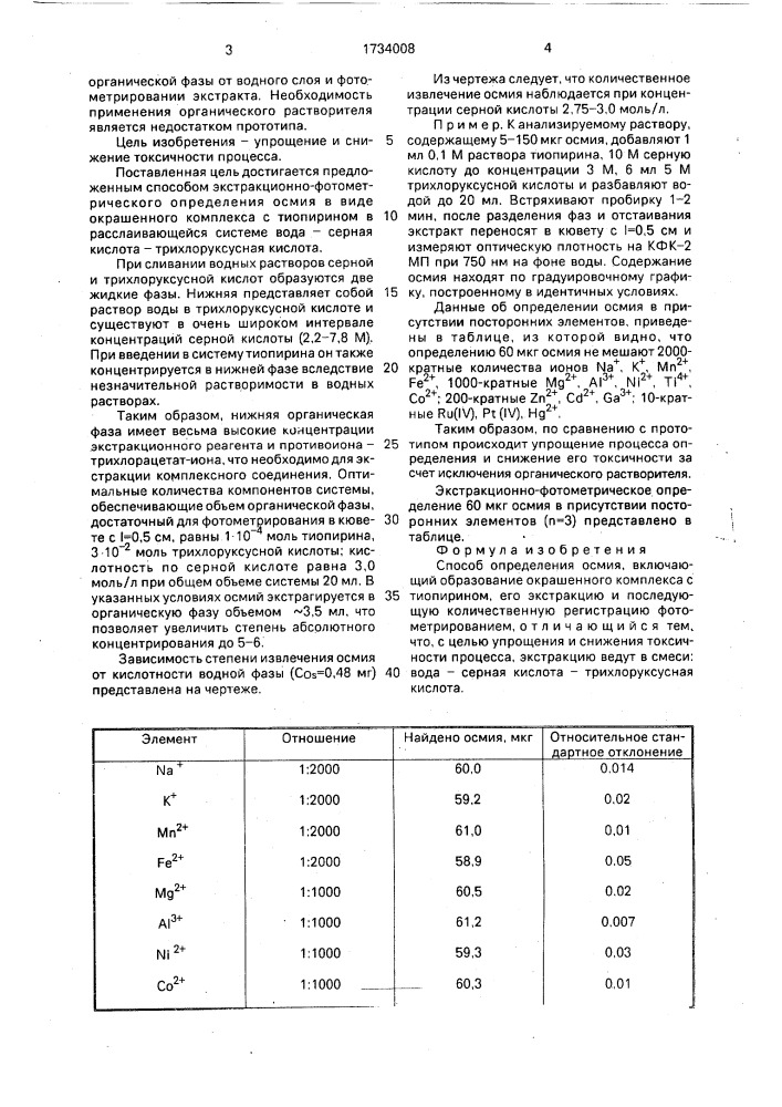 Способ определения осмия (патент 1734008)