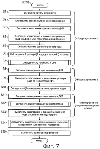 Устройство обработки изображений и способ обработки изображений (патент 2502213)