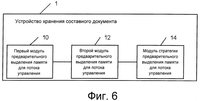 Способ и устройство хранения, чтения и записи составного документа (патент 2525752)