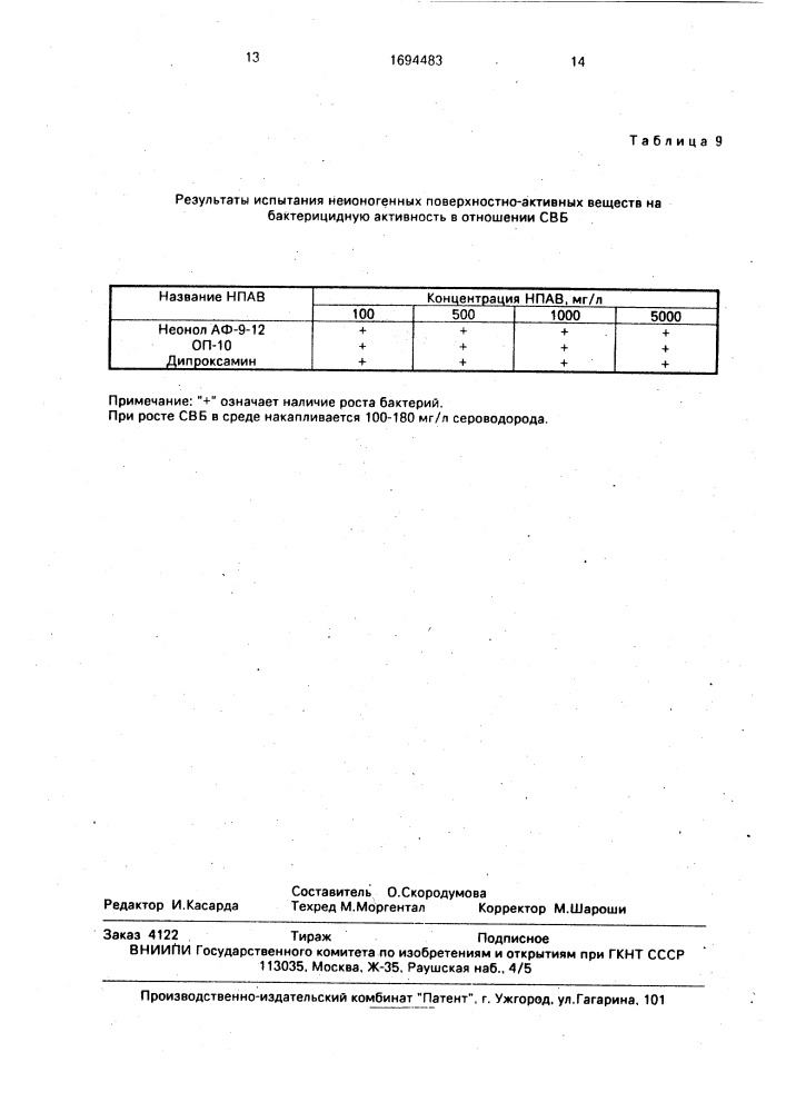 Способ подавления сульфатвосстанавливающих бактерий в нефтепромысловых водах (патент 1694483)