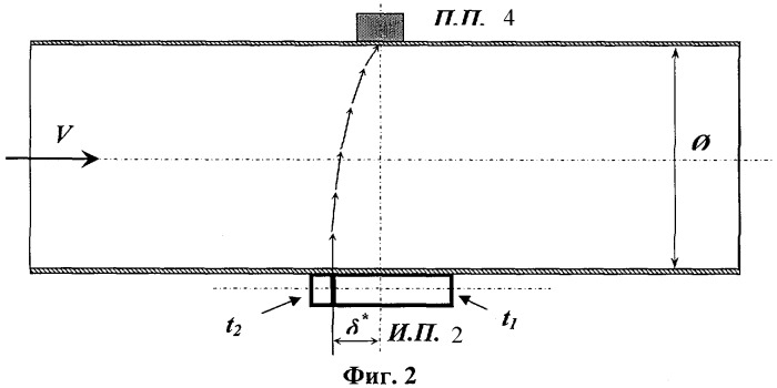 Расходомер жидких и газовых сред в напорных трубопроводах (патент 2411456)