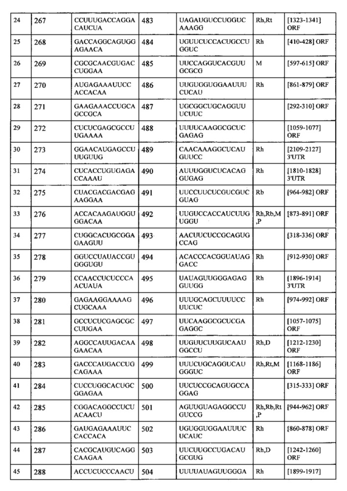 Липосомы с ретиноидом для усиления модуляции экспрессии hsp47 (патент 2628694)