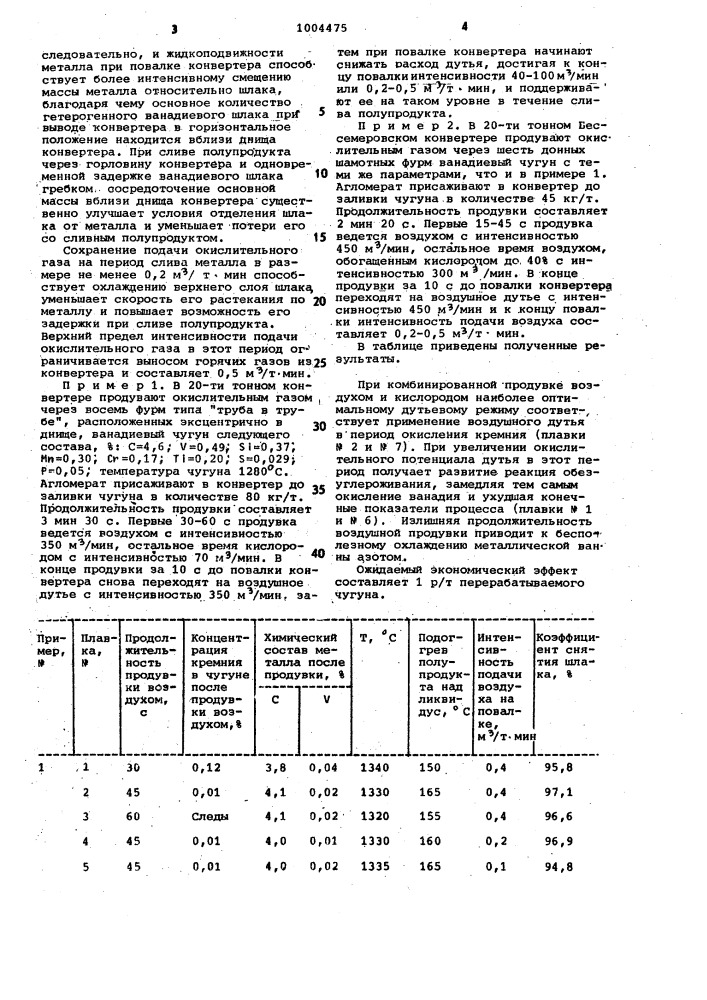 Способ передела ванадиевого чугуна в конвертере (патент 1004475)