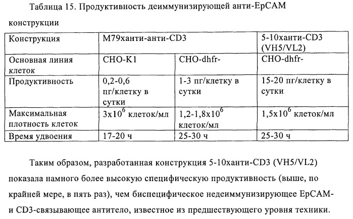 Полиспецифические деиммунизирующие cd3-связующие (патент 2401843)